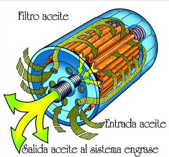 filtros empacados 1